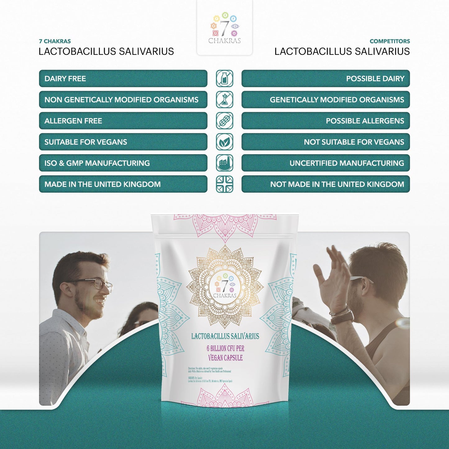 7 Chakras 7C lactobacillus Salivarius | 120 High Strength L Salivarius Capsules - 6B CFU L Salivarius Probiotic per Serving | Lactobacillus Salivarius Probiotic | Non-GMO Gluten & Allergen Free | Made in the UK
