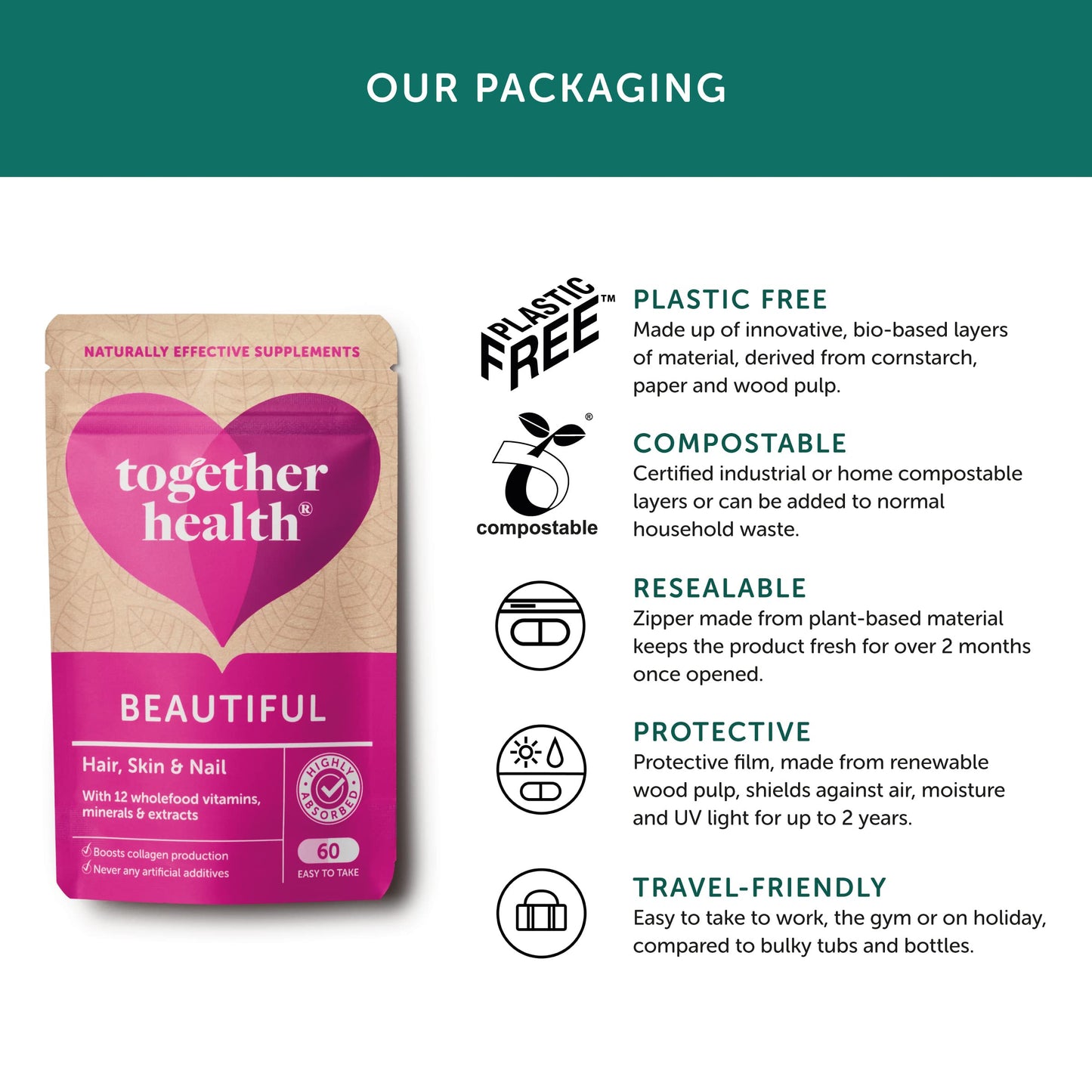 Beautiful Hair, Skin & Nail Daily – Together Health – Whole Food Nutrients – 10 Beauty-Specific Vitamins & Minerals – Hyaluronic Acid – Natural Silica – Vegan Friendly – Made in The UK – 60 Vegecaps