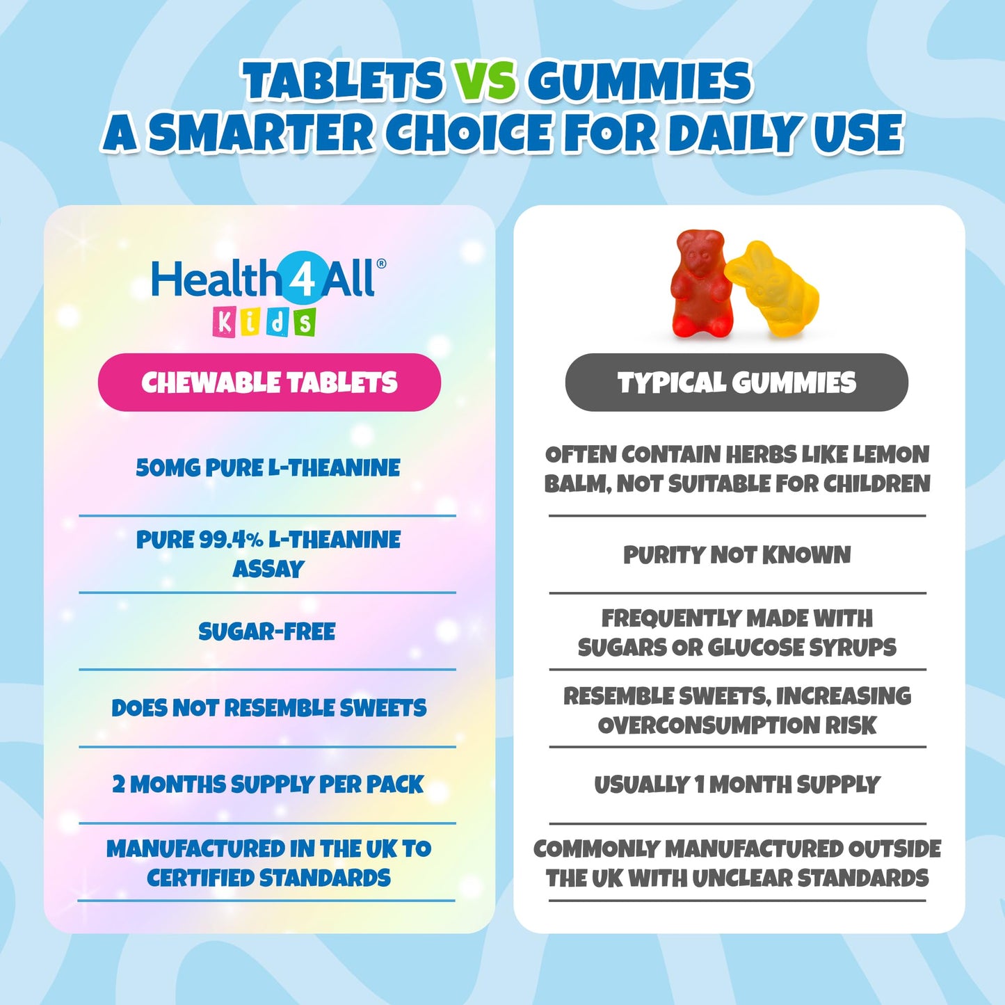 Health4All Kids L-Theanine 50mg 90 Chewable Tablets 3 Months Supply, Supports Focus, Attention & Concentration in Children, Orange Flavour Sugar-Free L-Theanine Supplement | Made in UK (not Gummies)