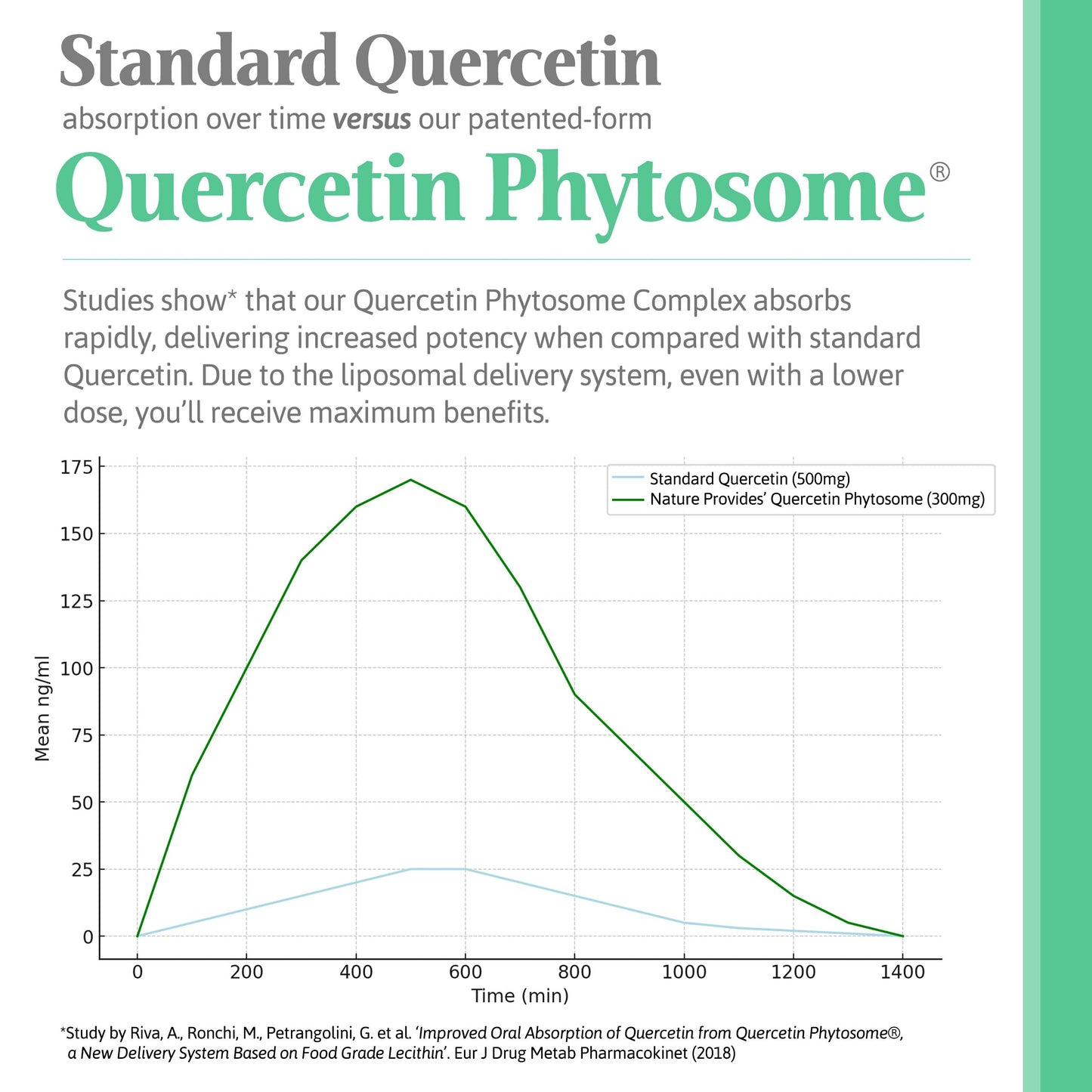 Nature Provides Quercetin Phytosome (Quercefit) Bromelain 60 Vegan Caps