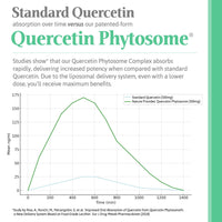 Nature Provides Quercetin Phytosome (Quercefit) Bromelain 60 Vegan Caps