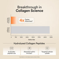 Wellbeing Nutrition Beauty Collagen with Hyaluronic Acid | Collagen Supplements for Women & Men | Collagen Powder with Biotin and Vitamins for Skin Radiance & Anti-Aging | 250g - Mango Peach Flavor