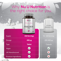 Folic Acid 400 mcg - 450 Vegan Tablets - 15 Month Supply - High Strength Pregnancy Vitamins for Women - Vitamin B9 Supports Maternal Tissue Growth During Pregnancy - Prenatal Vitamins