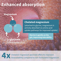 Igennus High Strength Magnesium Glycinate 1300mg, Buffered & Chelated, 380mg Elemental Magnesium, Clean Label, Vegan, 180 Capsules, 90 Servings