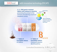 DAOhead- for The Dietary Management of Migraine Caused by DAO Deficiency/Histamine Intolerance - 60 EFICAPS Capsules with Gastro-Resistant Tablets - DAO Enzyme, Vitamin B6, B9, B12 and Caffeine