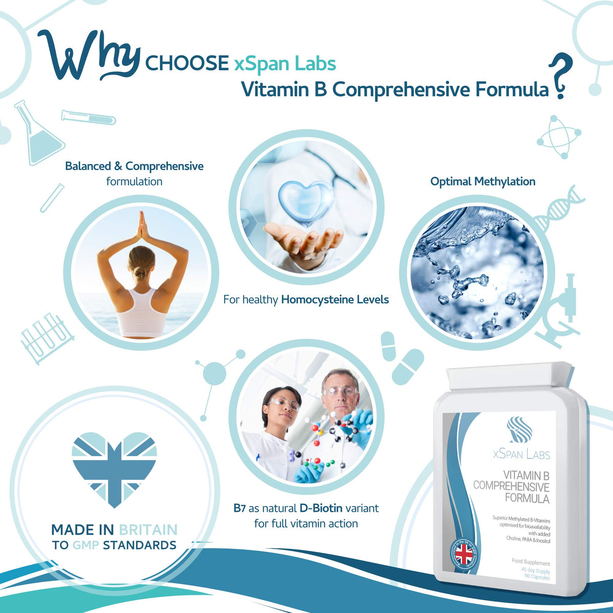 Xspan Labs Vitamin B Comprehensive Formula - 90 Capsules - Superior Methylated Formula with Added Choline, PABA & Inositol - Includes Essential Multi B-Vitamins B1, B2, B3, B5, B6, B12, Biotin & Folate