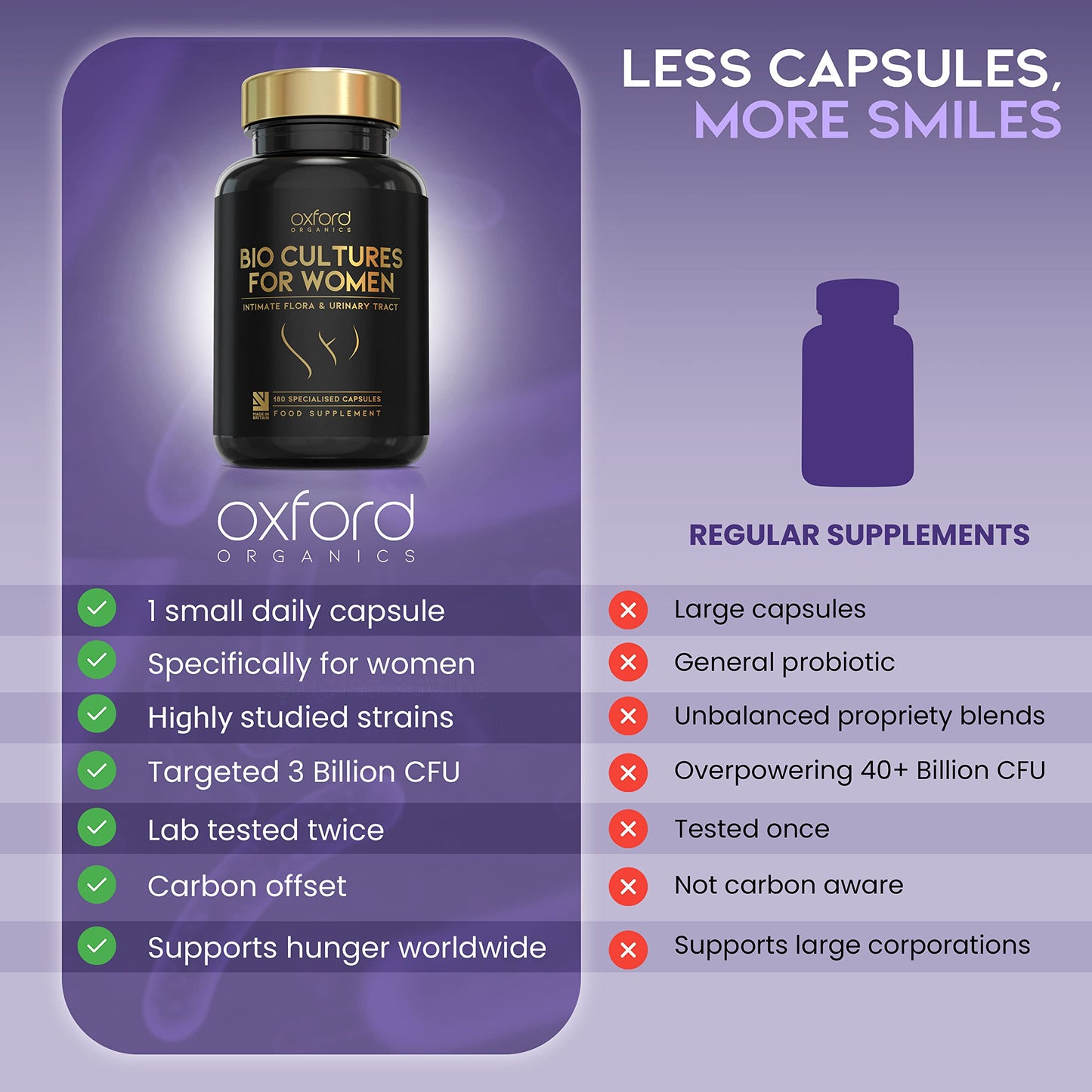 Advanced Probiotics for Women | Scientifically Formulated Vaginal Probiotics, Intimate Flora & UTI | 60 Specialised Capsules with 3 Billion Bacterial Cultures - 100 Billion CFU/g Source | Made in UK