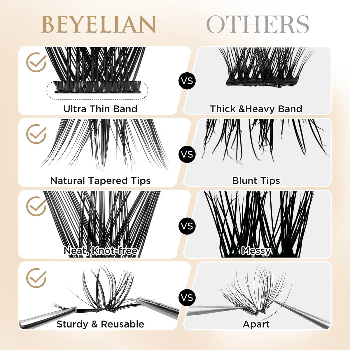 BEYELIAN D Curl Lash Clusters, Volume Cluster Eyelash Extensions, Soft Fluffy Eyelash Clusters/Cluster Lashes, Thin Band Lash Extension Clusters, Eyelash Clusters Individual Lashes DIY at Home