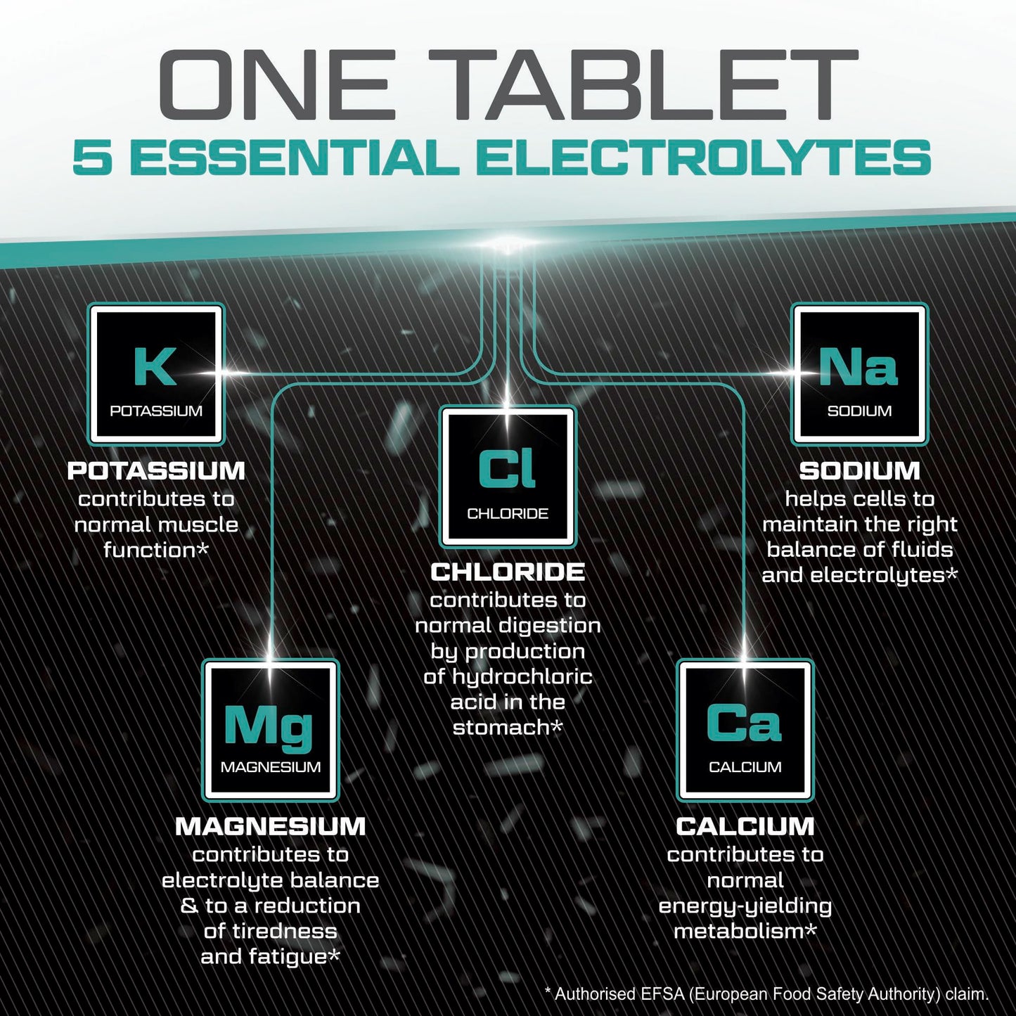 Electrolytes Complex - 270 Vegan Tablets - High Strength Electrolytes Tablets with Magnesium, Potassium, Sodium, Chloride & Calcium - Supports Muscle Function & Electrolyte Balance