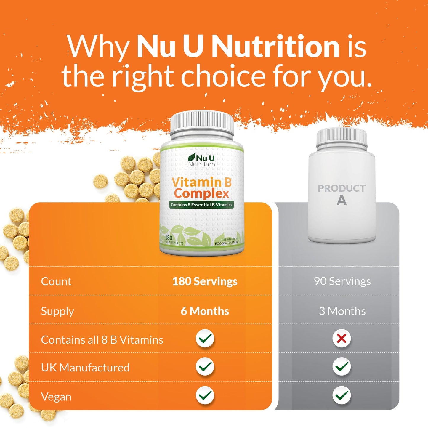 Vitamin B Complex High Strength - 180 Vegan Tablets - 6 Month Supply - Contains All 8 B Vitamins in 1 Tablet - Vitamins B1, B2, B3, B5, B6, B12, Biotin & Folic Acid - Nu U Nutrition