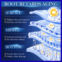 Caviar DNA Sodium Luxury, Nourishing Cream, Anti-wrinkle, Luxury Cream, Sodium DNA Fixed & Anti-aging, Deep Wrinkles, Moisturizes and Firms the Skin, Caviar DNA Sodium Firming Cream (50ml)