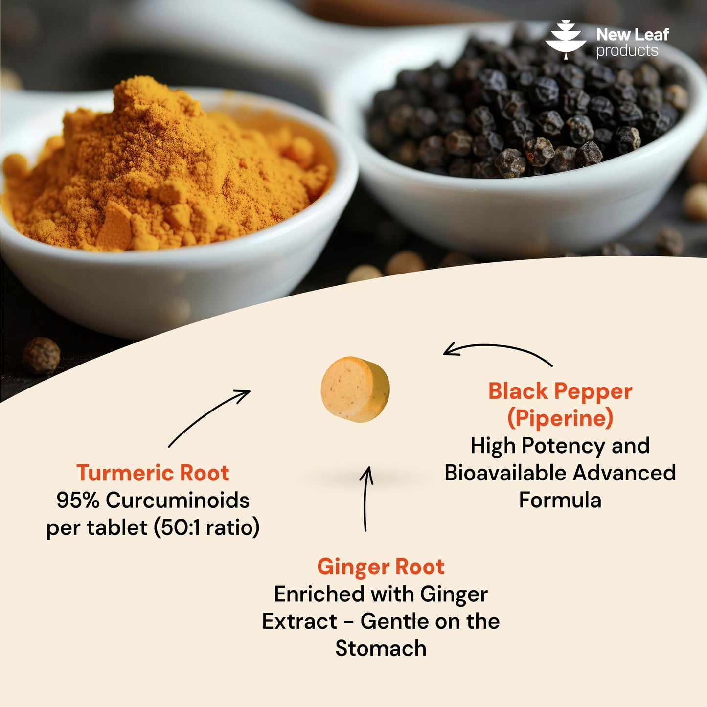NEW LEAF PRODUCTS Turmeric Tablets 2600mg High Strength with Black Pepper & Ginger (6 Months Supply) Active 95% Turmeric Curcumin Supplements 365 Tablets Not Capsules, Vegan, UK Made by New Leaf