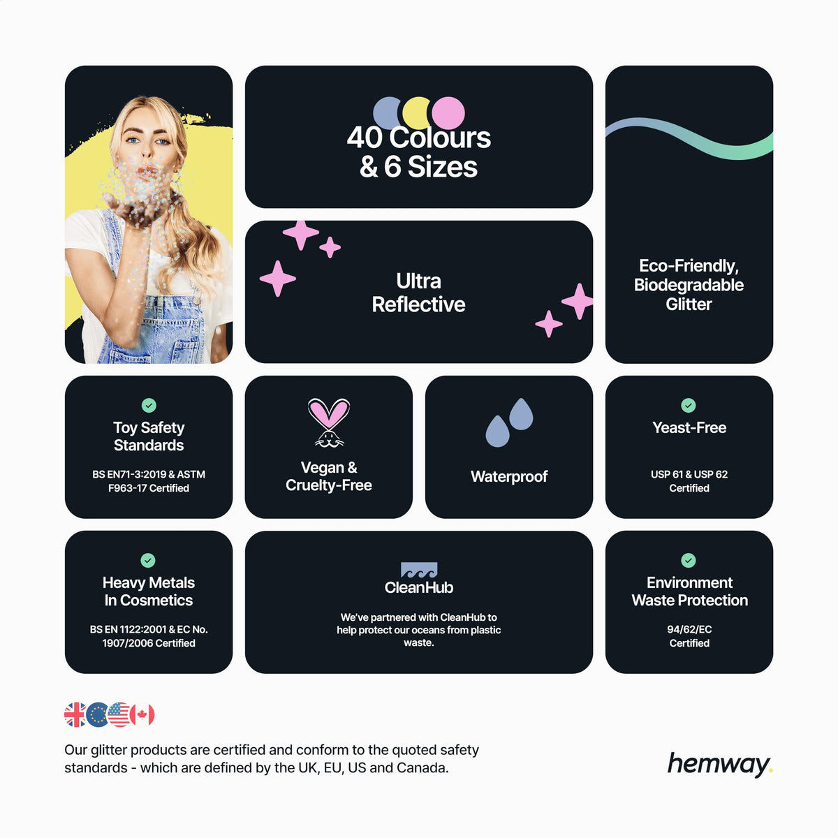 Hemway Biodegradable Glitter Eco Friendly - 100g/3.5oz Bio Cosmetic Safe Sparkle Vegan for Face Eyeshadow Body Hair Festival Makeup Craft - Fine (1/64" 0.015" 0.4mm) - Red Holographic