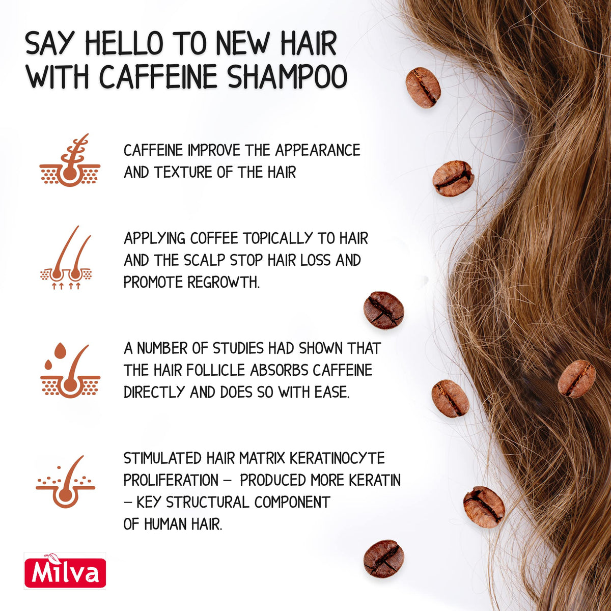Milva Caffeine Natural Hair Growth & Thickening Shampoo for Women and Men - 200ml Sulfate-Free Formula with Caffeine Extract - Fights Hair Loss, Volumizes & Nourishes Thinning Hair