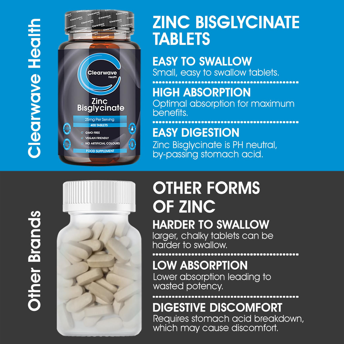 Zinc Tablets 50mg | in Bisglycinate | 400 Vegan Tablets | 6+ Months Supply | High Absorption | Zinc Supplements | for Men and Women | By Clearwave Health