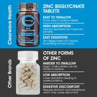 Zinc Tablets 50mg | in Bisglycinate | 400 Vegan Tablets | 6+ Months Supply | High Absorption | Zinc Supplements | for Men and Women | By Clearwave Health