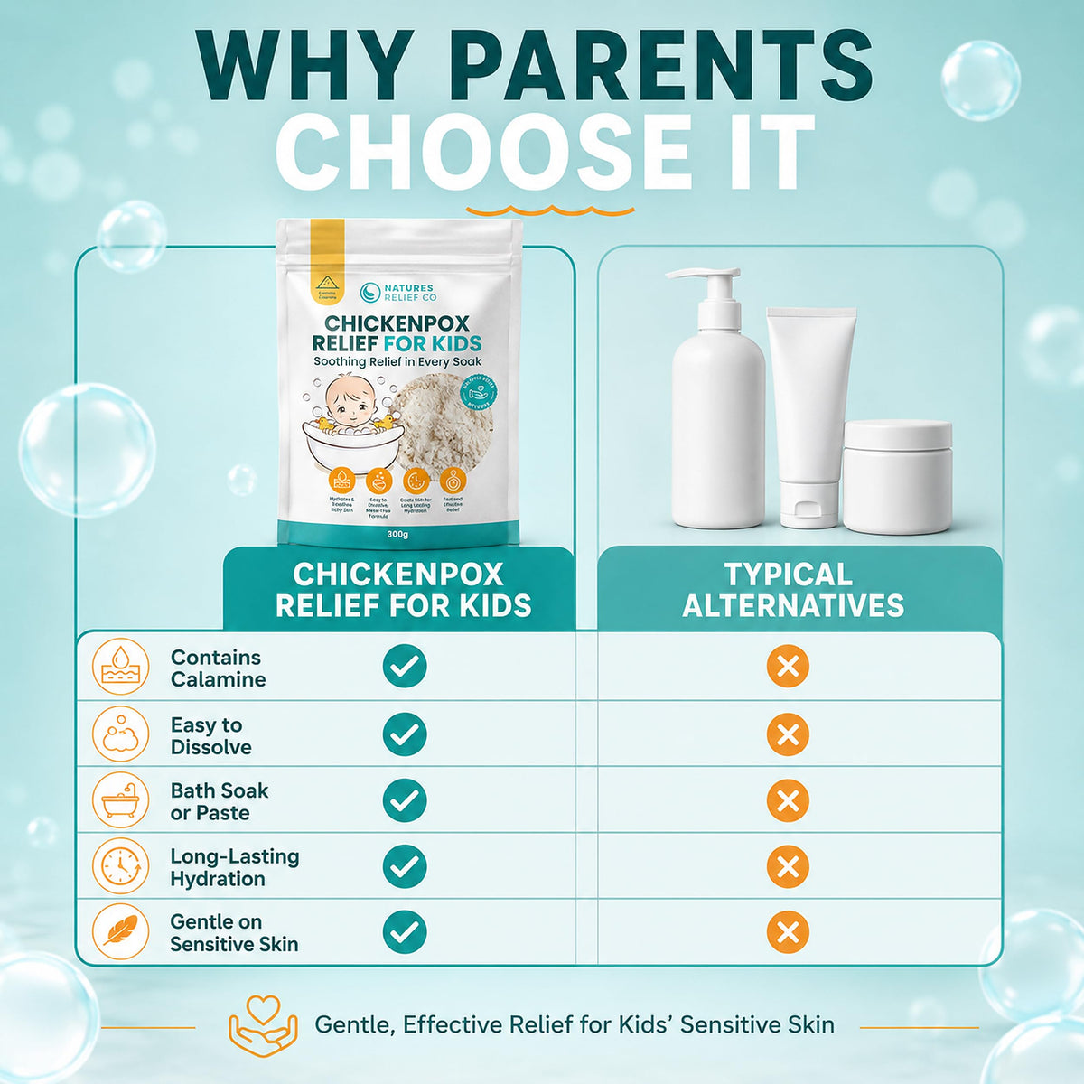 Natures Relief Co Chickenpox Relief Treatment | Colloidal Oatmeal & Calamine | Oatmeal Bath Soak for Chicken Pox Relief Kids - Colloidal Oats Bath for Itchy Skin| Made in UK | 300g