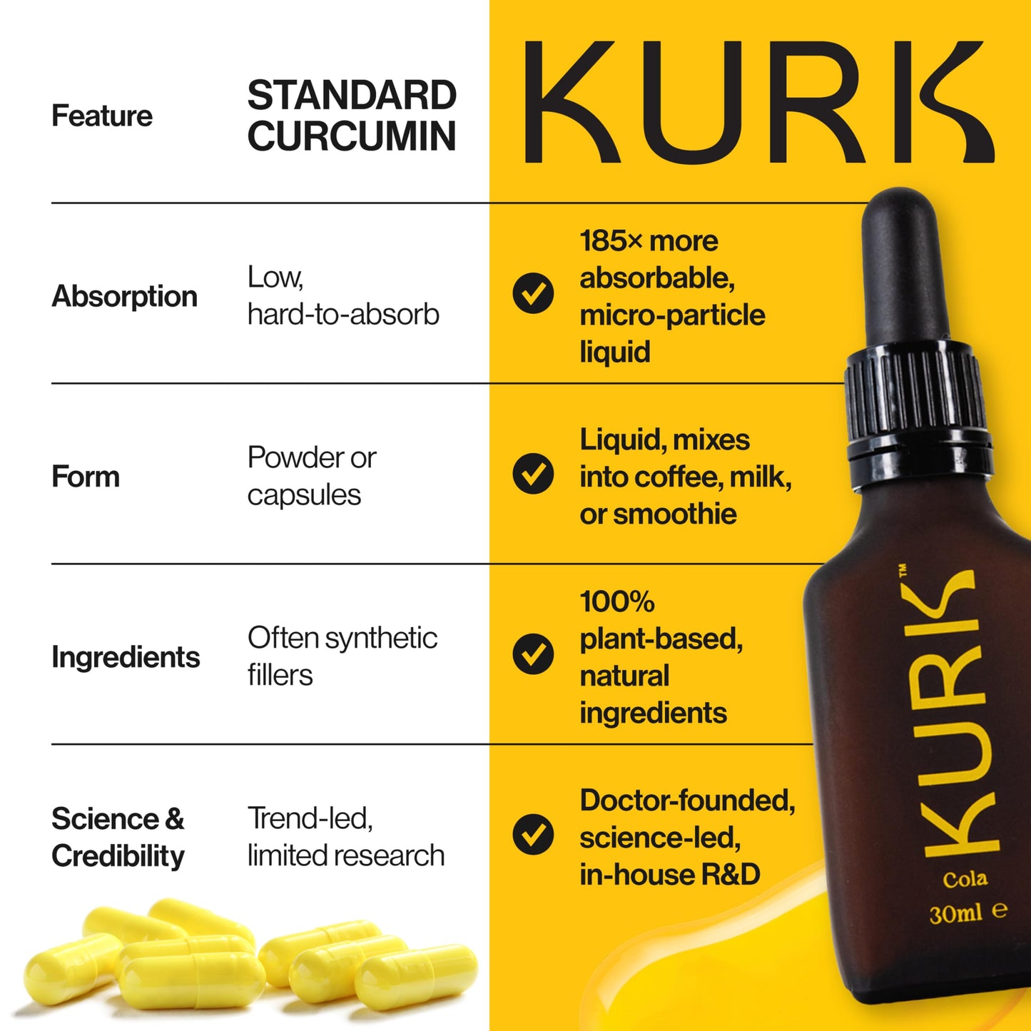Kurk KURK Essential Liquid Turmeric Supplement, Turmeric Curcumin Drops, Oil for Advanced Everyday Wellness, Focus & Energy, 185x More Absorbable Than Powders, Plant-Based (Cola) (30ml)