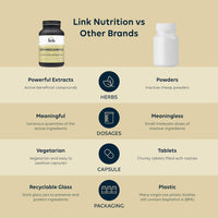 Ashwagandha Root Extract | 32.5mg Active Withanolides | Each dose is Made from Over 13.5 Grams Ashwagandha Root | High Strength | Vegan | 60 Capsules | Link Nutrition