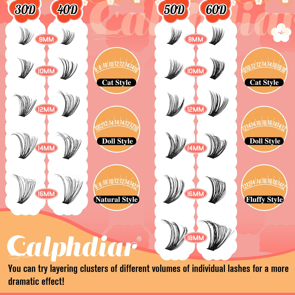 calphdiar Cluster Lashes 30D+40D+50D+60D Individual Eyelashes 480PCS Wispy Lashes Individual Cluster D Curl Eyelash Extensions 8-18MM Natural Volume Eyelash Clusters DIY Lash Extension for Beginners
