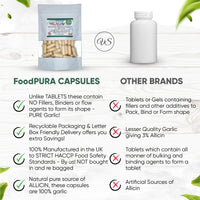 FoodPURA Pure Garlic Capsules Recommended Daily Strength 1000mg HACCP Certified, Manufactured in The UK by FoodPURA 1 Pack of 60 Capsules