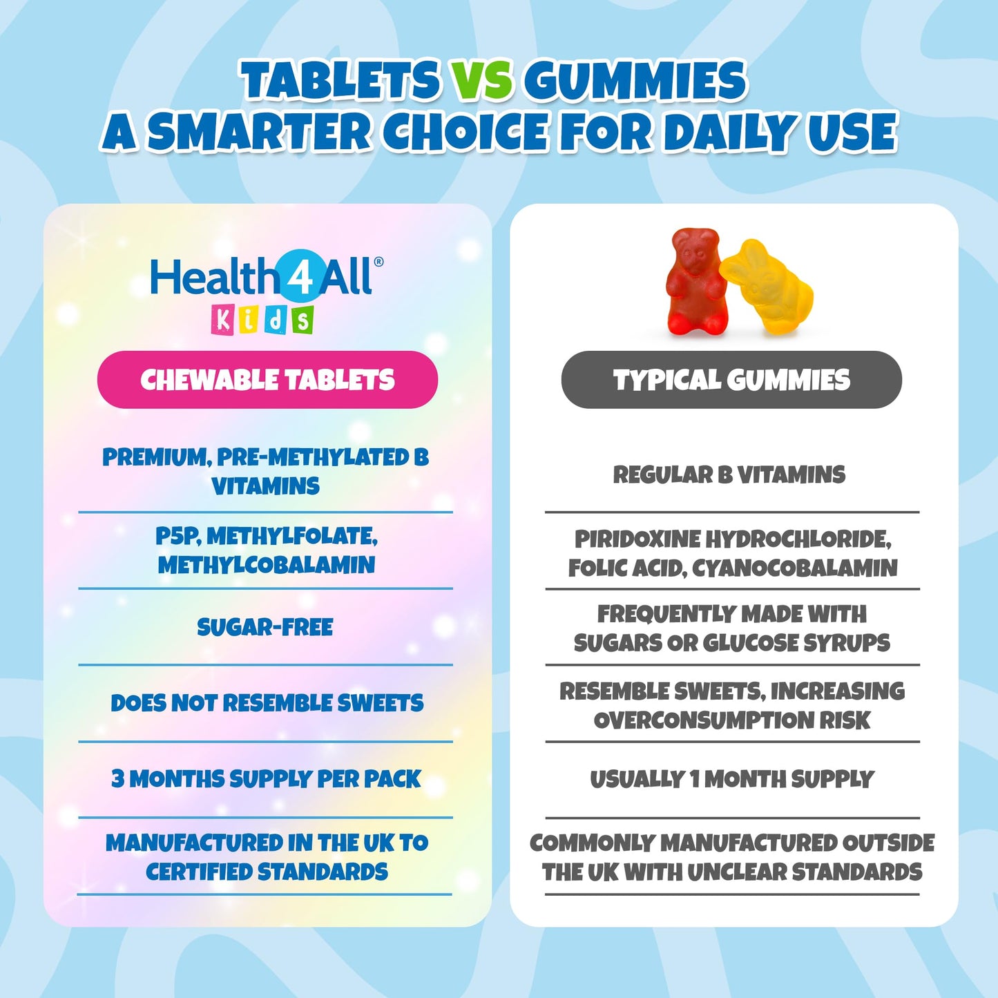Health4All Kids Methyl B's 90 Chewable Tablets, Stress & Mood Support for Children 4+