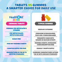 Health4All Kids Methyl B's 90 Chewable Tablets, Stress & Mood Support for Children 4+