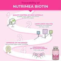 Biotin Hair & Nail Growth Supplement - Enriched with Zinc & Selenium - Contributes to Skin Care - 120 Vegan Capsules - French Expertise