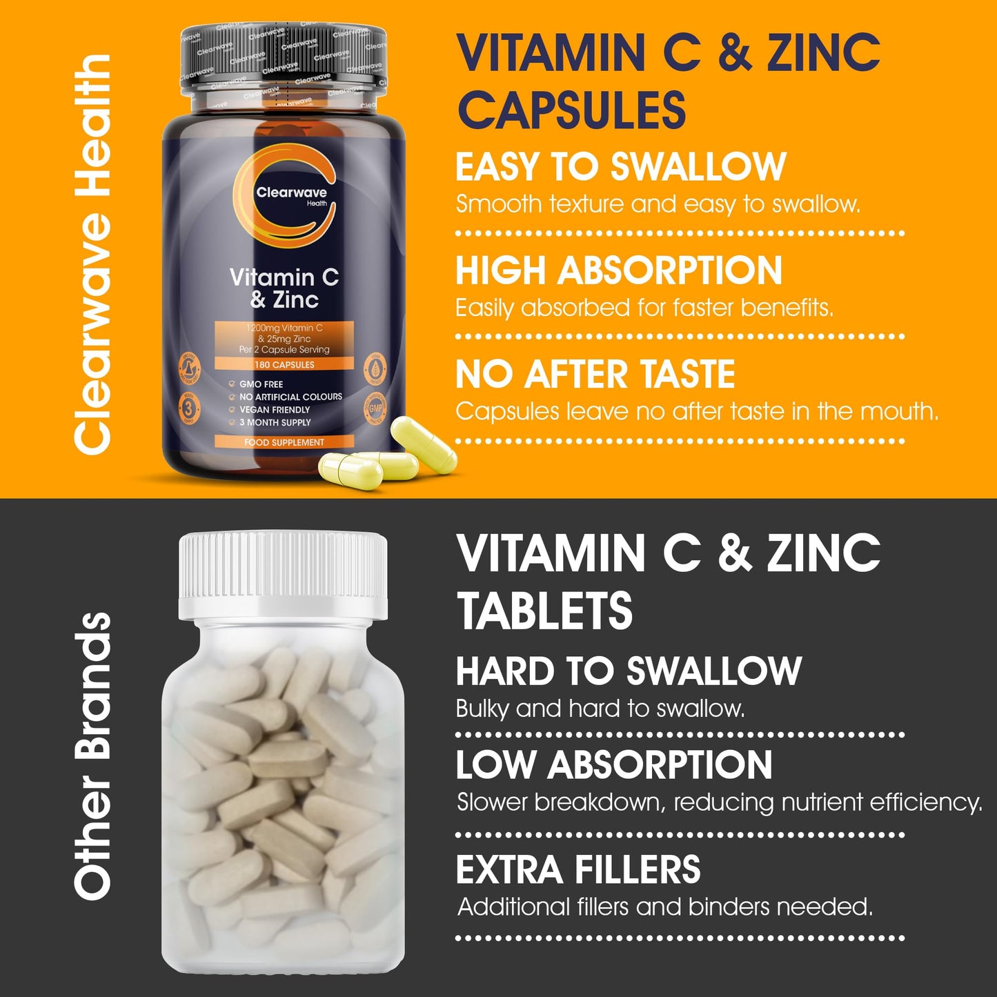 Vitamin C and Zinc | High Strength Vitamin C Capsules | 1200mg VIT C and Zinc 25mg Per 2 Capsule Daily Serving | By Clearwave Health