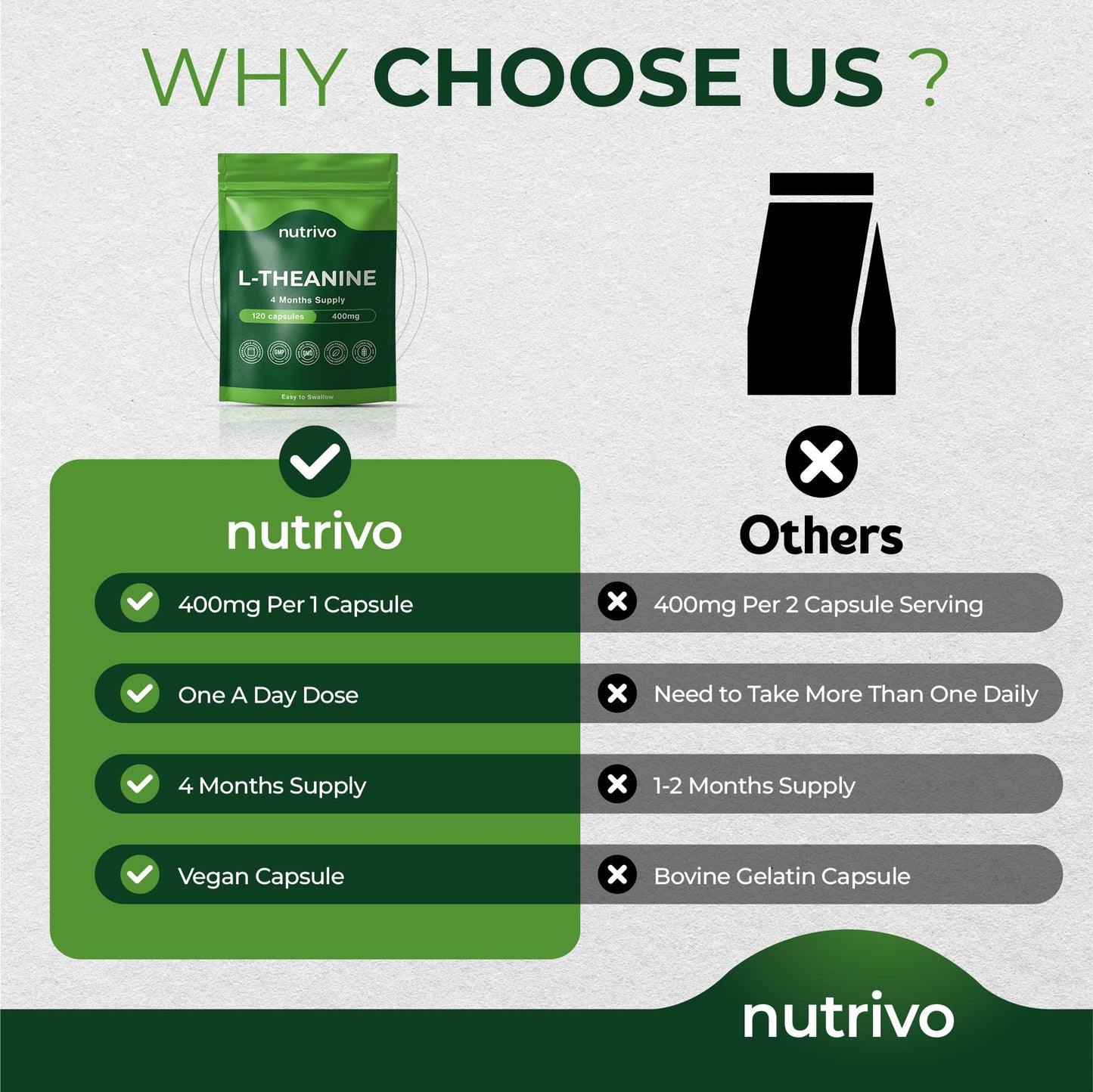 Nutrivo L Theanine 400mg | 120 Vegan Capsules - 4 Months Supply | Good Alternative to L-Theanine Powder, Gummies and Drops | UK Made L'Theanine Supplement
