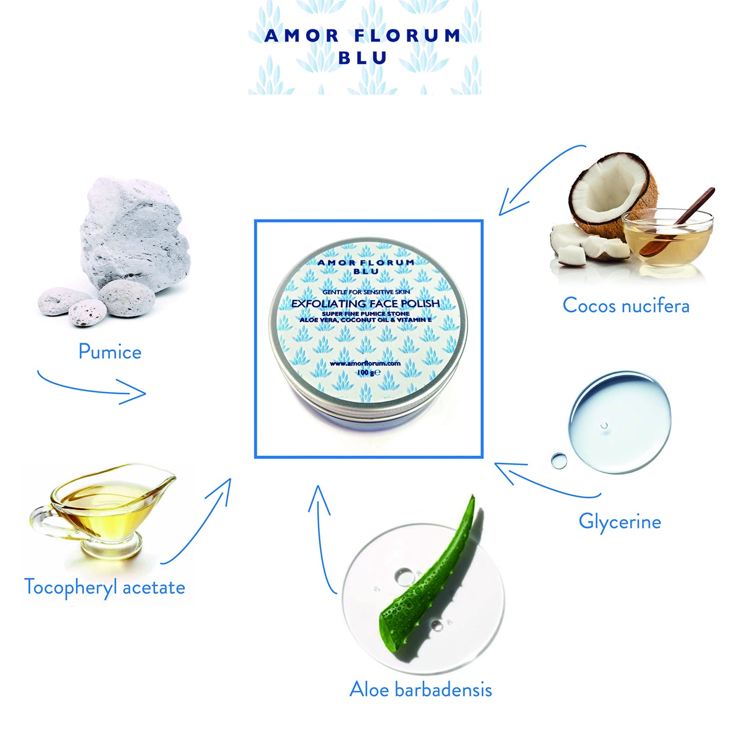 99% Natural EXFOLIATING FACE Polish with Pumice, Aloe Vera, Vitamin E & Coconut Oil - 100g by AMOR FLORUM BLU. Gently Exfoliates, Unblocks Pores, Brightens Complexion. pH 5.5 for Sensitive Skin.