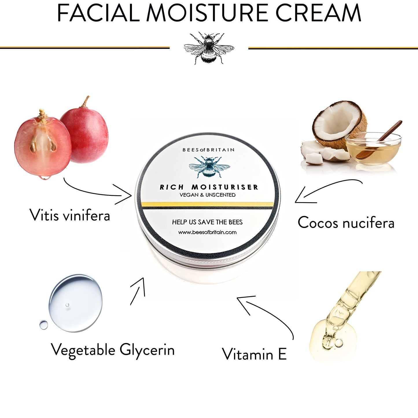 BEES of BRITAIN - 99% Natural Face Cream - Unscented. Soothe, Nourish, Hydrate Dry Skin. pH 5.5, Sensitive Skin. We Donate 5% of our Profit to Save Bees + Pollinators.100g