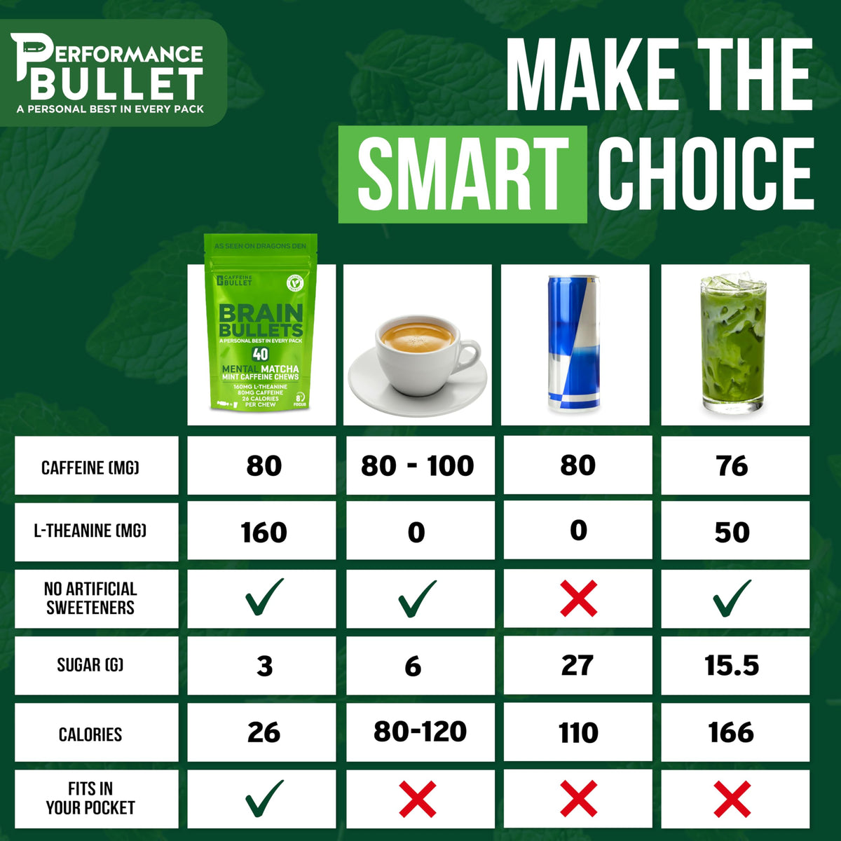 Caffeine Bullet 80mg Caffeine & 160mg L-Theanine Chews | Mint Matcha | 40 Servings