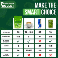 Caffeine Bullet 80mg Caffeine & 160mg L-Theanine Chews | Mint Matcha | 40 Servings