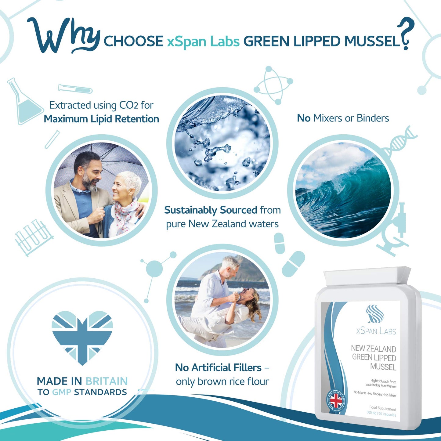 Xspan Labs Green Lipped Mussel 500mg 90 Capsules – sustainably sourced from Pure New Zealand Waters, extracted Using CO2 for Maximum lipid Retention