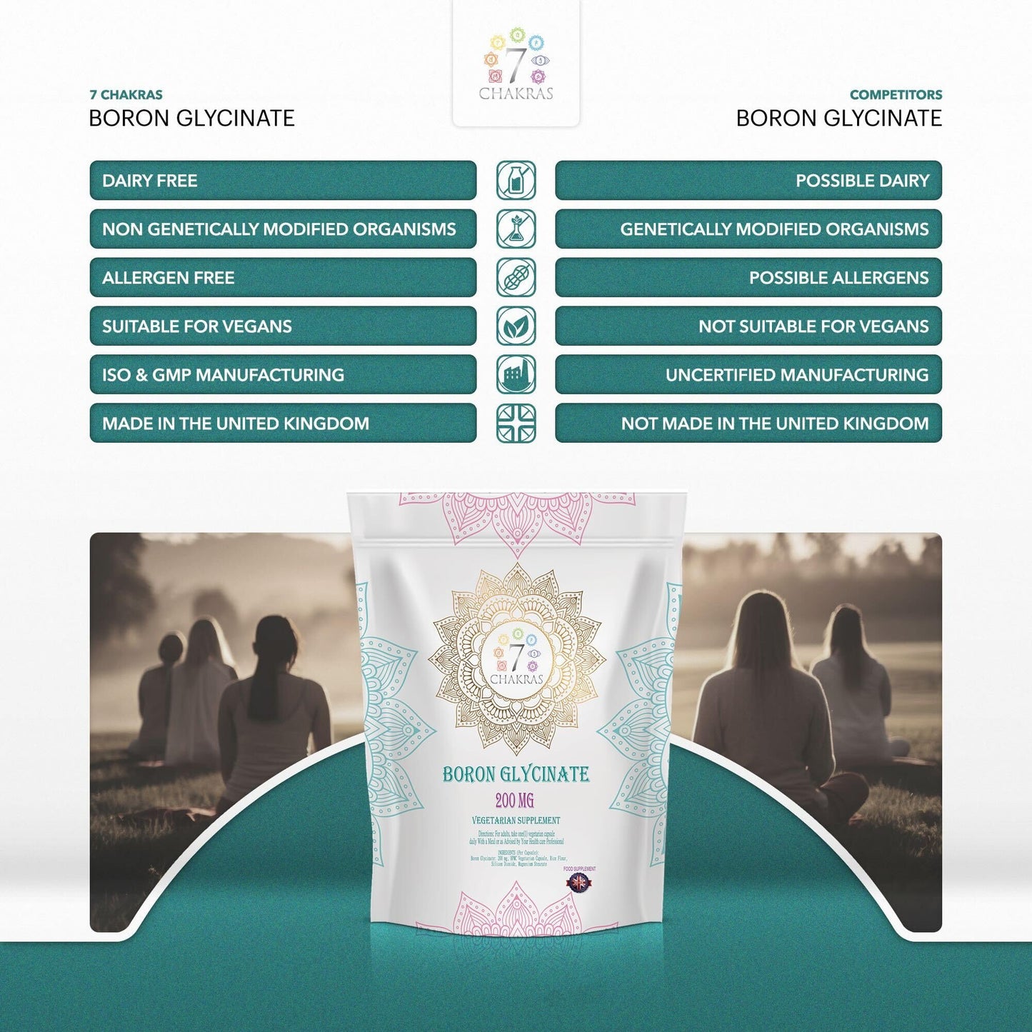 7 Chakras 7C Boron | 60 High Strength Supplements - 200mg Boron-Glycinate per Serving | Non-GMO, Gluten & Allergen Free | Manufactured in The UK