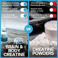 Motion Nutrition Brain & Body Creatine - Creatine Capsules for Increased Power, Speed + Mental Performance - Perfect for Sprint/Power-Based Exercise - Improves Psychological Function (120 Capsules)