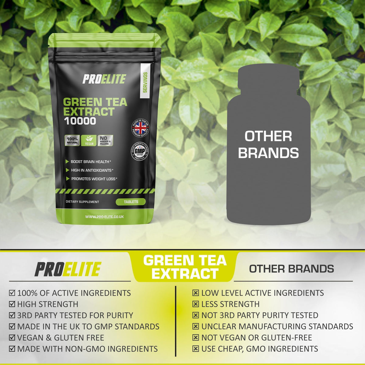 Green Tea Extract 10,000mg of Antioxidant 180 Tablet | 95% Polyphenols (297mg per Tablet) | (6 Months Supply) | Resealable and Recyclable Pouch | Vegan & Vegetarian | by PROELITE