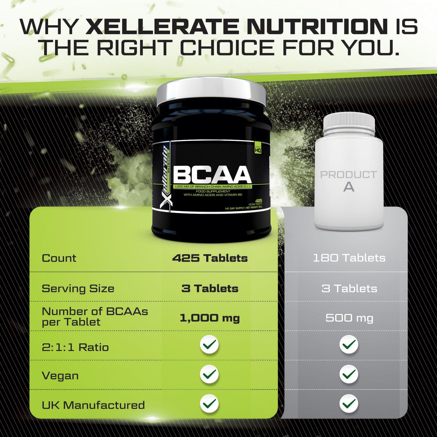 Xellerate NUTRITION BCAA Amino Acid Tablets - 3000mg per Serving - 425 Vegan Tablets not Capsules or Powder - Supplement with Vitamin B6 2:1:1 - Made in The UK - Xellerate Nutrition