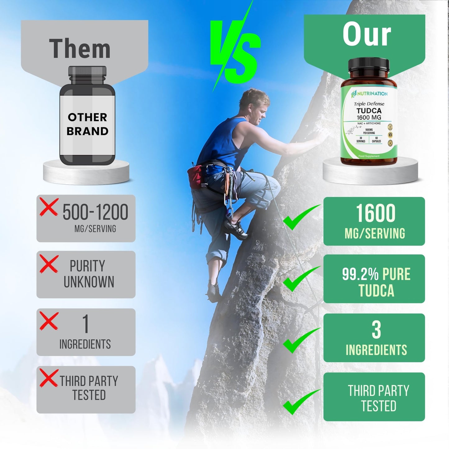 NUTRINATION Tudca Supplement 1600mg | 99.2% Pure 1400mg TUDCA, 100mg Artichoke Extract & 100mg NAC | 60 High Potency Capsules | Tauroursodeoxycholic Acid - Bile Salt for Liver Support & Digestion | Lab Tested