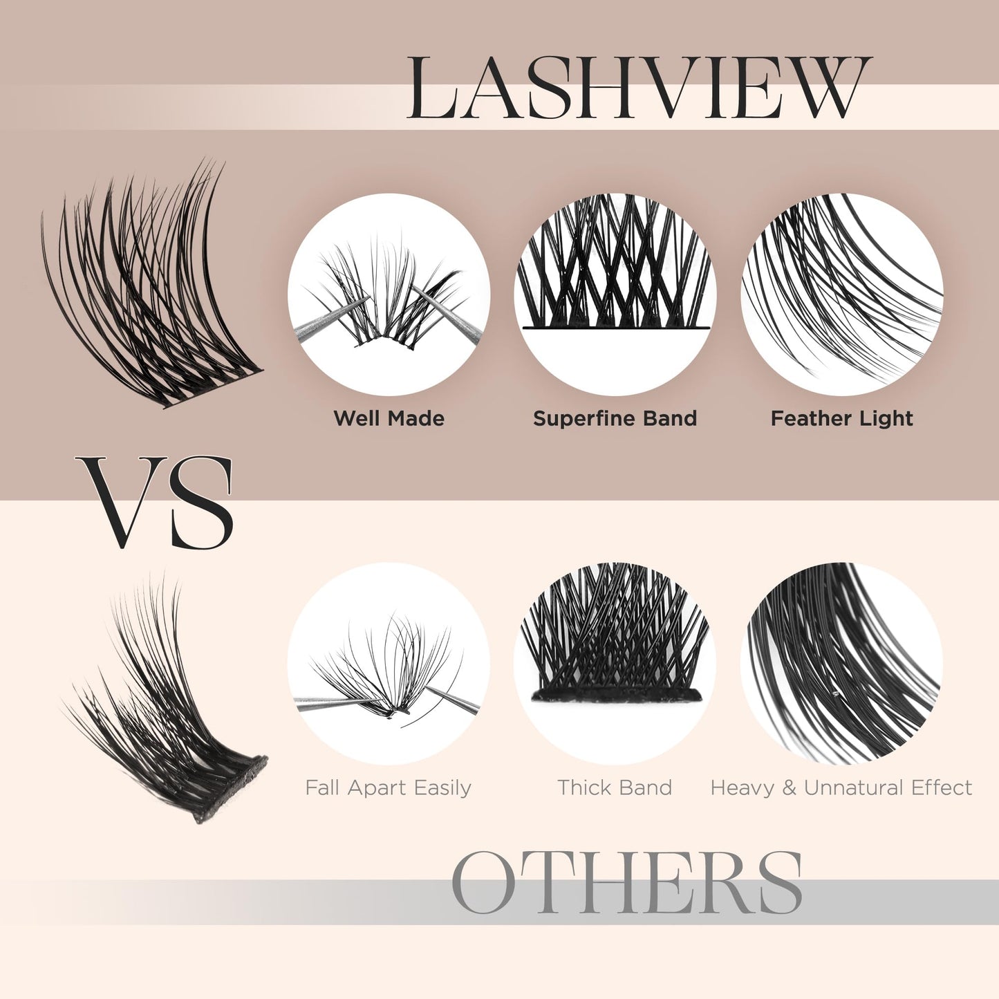 LASHVIEW Lash Clusters 144 Pcs Cluster Lashes DIY Cluster Eyelash Extensions Mega Volume Reusable Individual Lashes Cluster Volume Look Super Thin Band & Soft(Volume,D+-10-16mix)