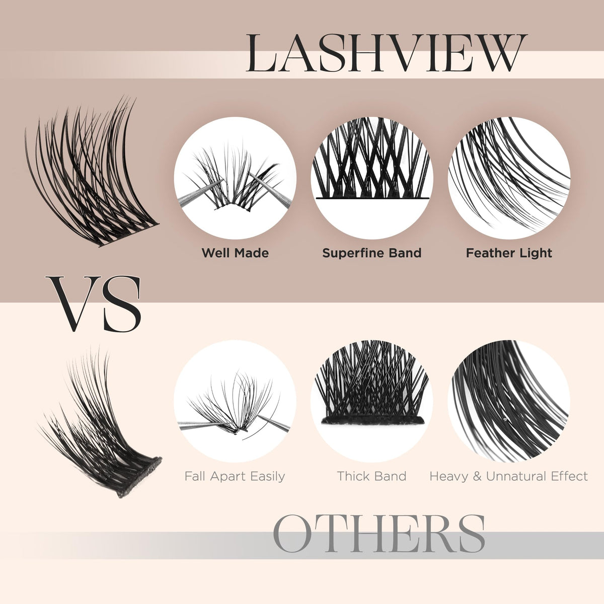 LASHVIEW Lash Clusters 144 Pcs Cluster Lashes DIY Cluster Eyelash Extensions Mega Volume Reusable Individual Lashes Cluster Volume Look Super Thin Band & Soft(Volume,D-10-16mix)