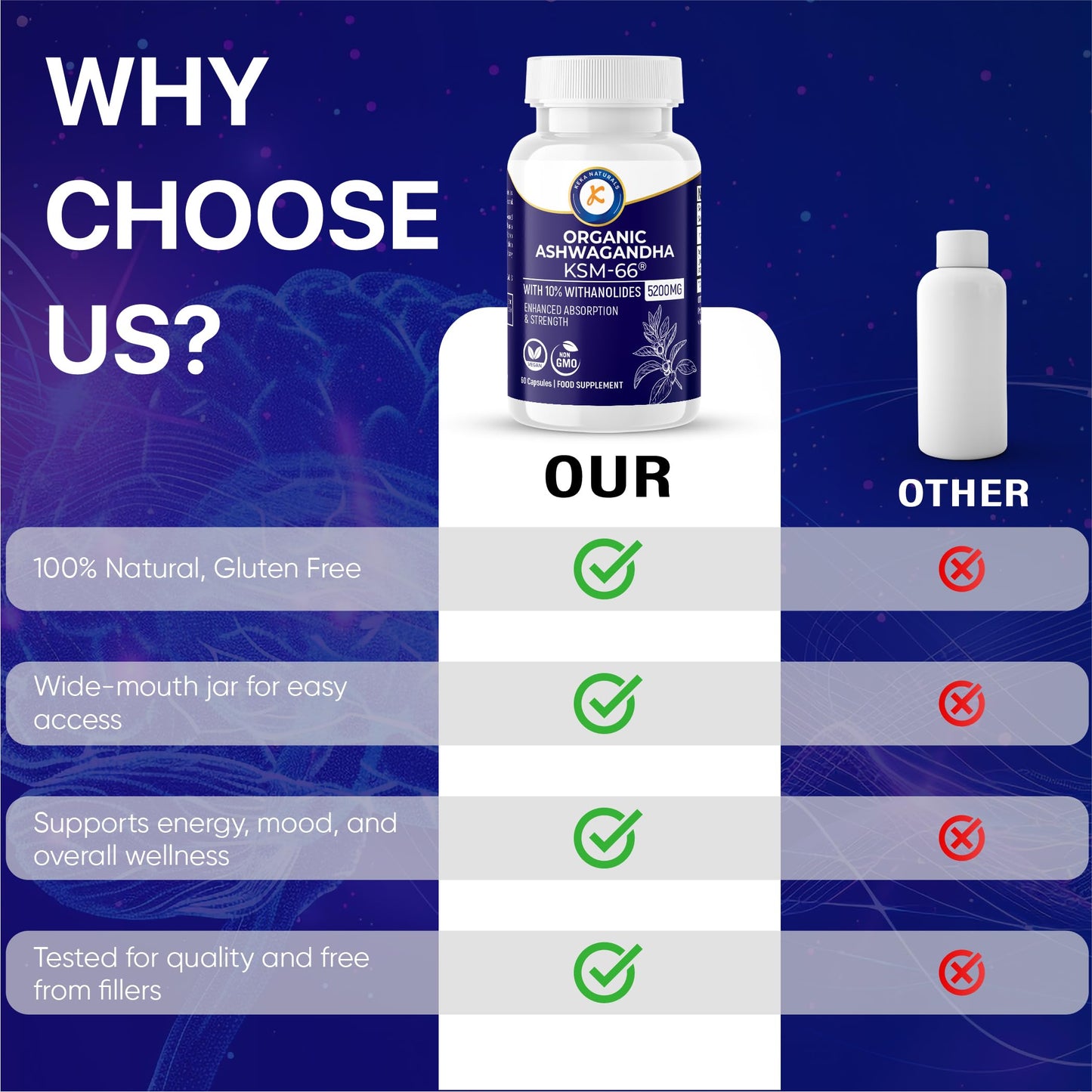 Keka Naturals Organic Ashwagandha KSM-66-5200mg - 10% Withanolides - Enhanced Absorption and High Strength - All Natural, Non-GMO - 60 Vegan Capsules