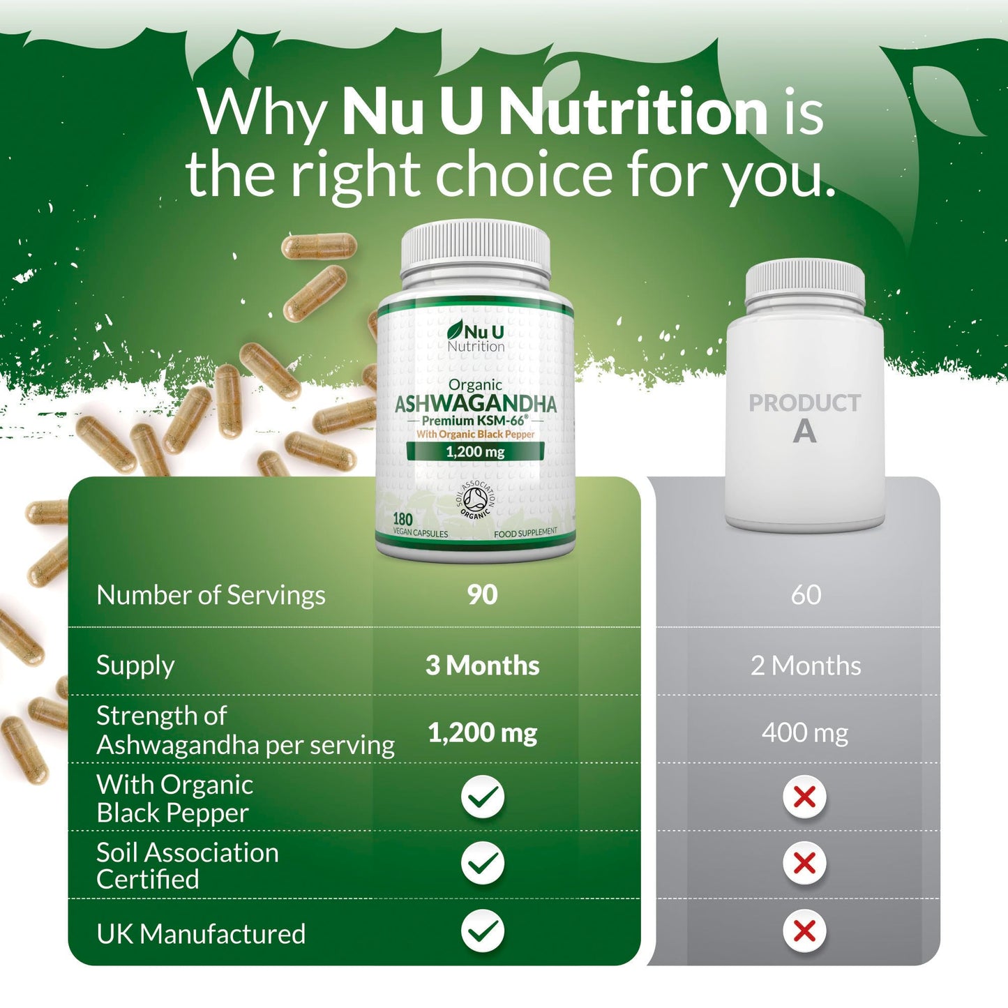 Organic Ashwagandha KSM-66® 1200mg - 180 Vegan Capsules not Tablets - High Strength Ashwaganda Root Extract with Organic Black Pepper - Made in The UK - Nu U Nutrition