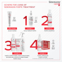SEBORADIN Seboradin Forte Hair Growth Serum Ampoules 28 x 5,5 ml Anti Hair Loss Serum Chronic Hair Loss And Thinning Treatment Natural Extracts and Vitamins Hair And Scalp Treatment Hair Care And Products