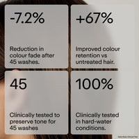 Hello Klean Smooth Talk Dark Hair Anti-Fading Conditioner - Hydrates & Repairs to Reverse Damage Caused by Hard Water - Stop Colour Fading & Protect Against Brassiness - With UV Protection