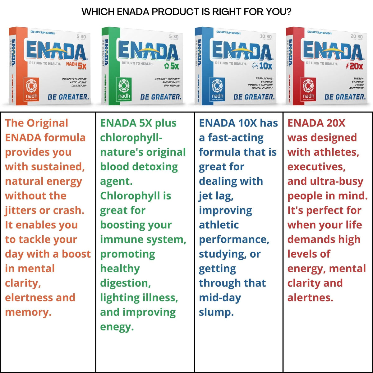 Co - E1 Co-E1 5mg NADH - Pack of 30 Tablets