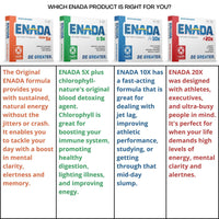 Co - E1 Co-E1 5mg NADH - Pack of 30 Tablets