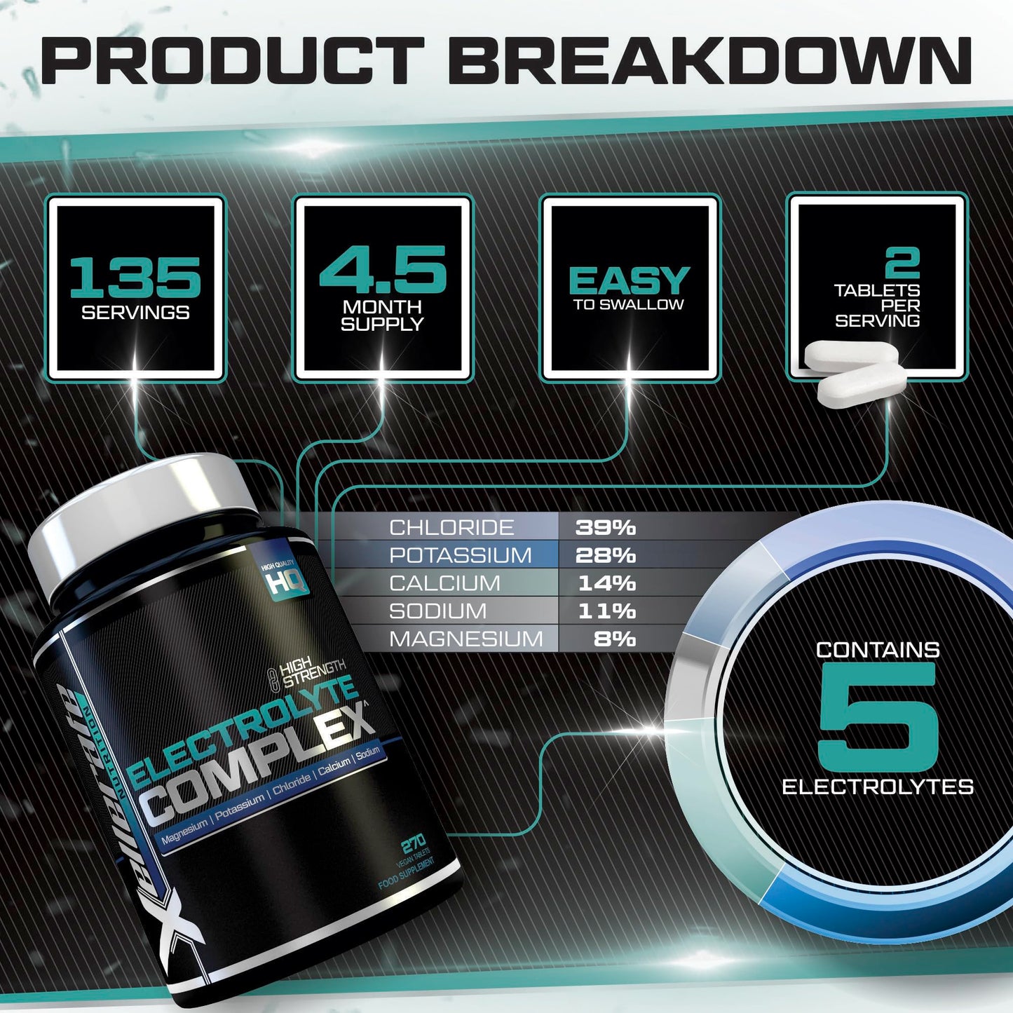 Electrolytes Complex - 270 Vegan Tablets - High Strength Electrolytes Tablets with Magnesium, Potassium, Sodium, Chloride & Calcium - Supports Muscle Function & Electrolyte Balance