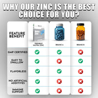 Tresible Zinc Tablets (4 Weeks Supply) - Kids Zinc 50mg for Skin Hairs Nails Bones and Metabolism - Immune Support High Strength Zinc Supplements for Men & Women - Zinc Tablet for Adults